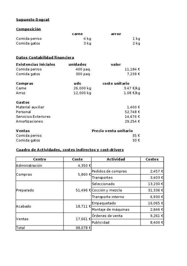 Miniatura del documento CASO-DOGCAT.xlsx