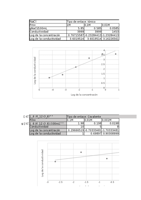 Miniatura del documento graficos-y-datos.xlsx