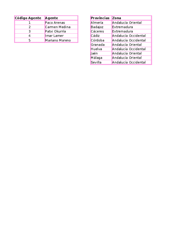 Miniatura del documento Infohardware.xlsx