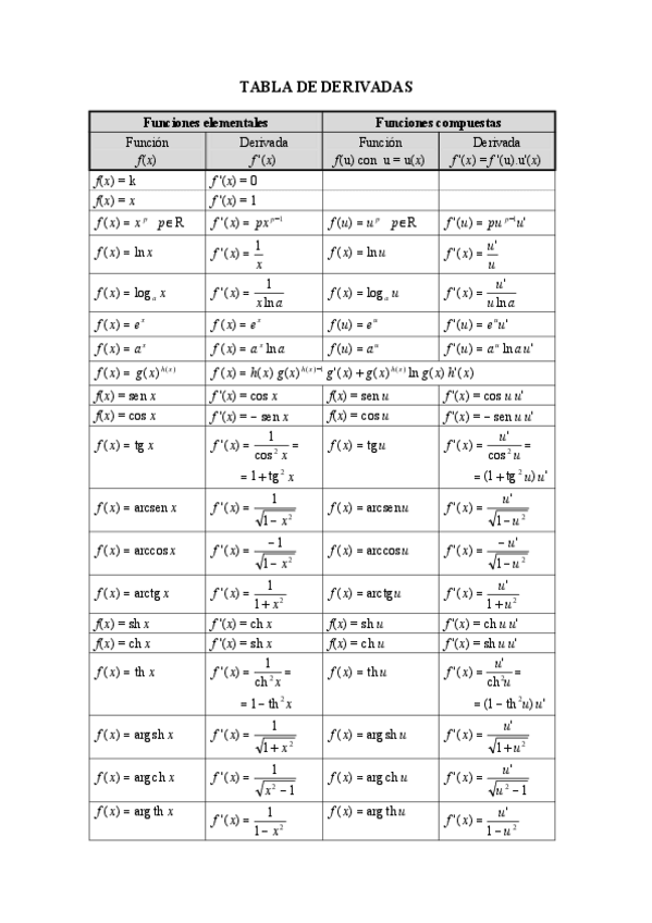Miniatura del documento TablaDerivadas.pdf