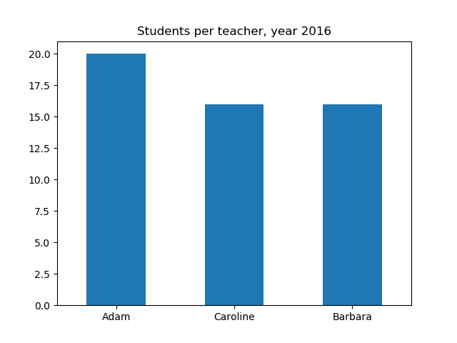 Miniatura del documento students-per-teacher-2016.png