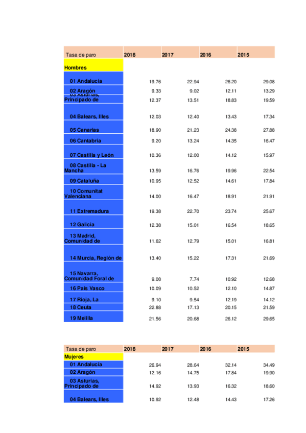 Miniatura del documento practica-individual-2-ec-espanola.xlsx