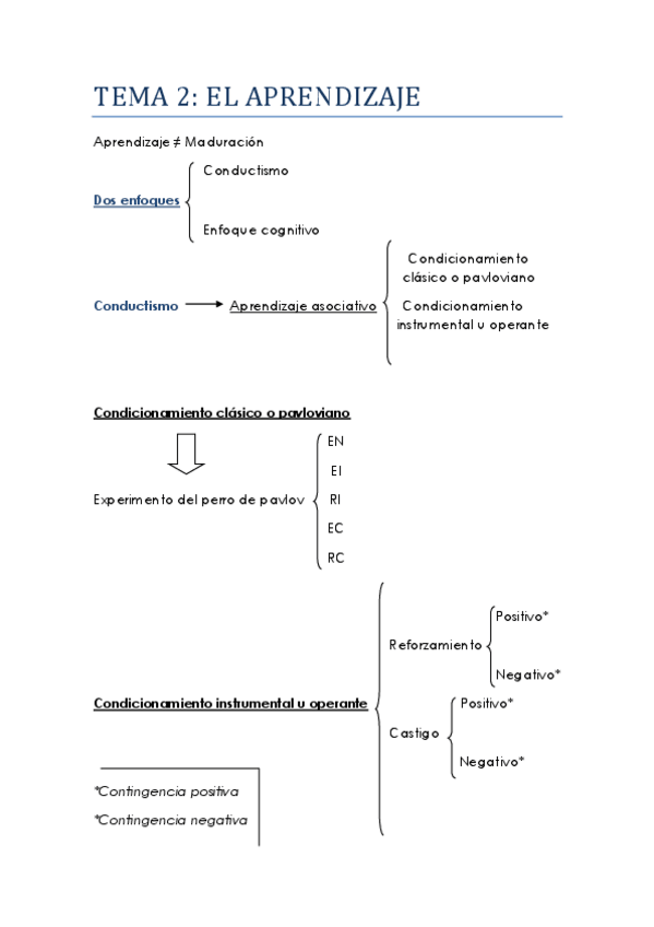 Miniatura del documento Tema-2.pdf