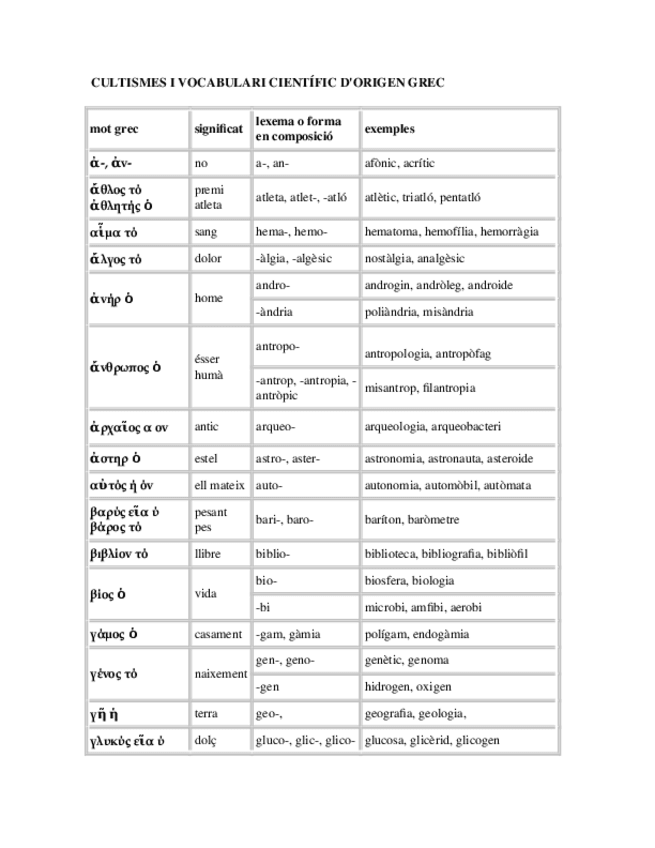 Miniatura del documento cultismes-i-vocabulari-cientc3adfic-d1.doc