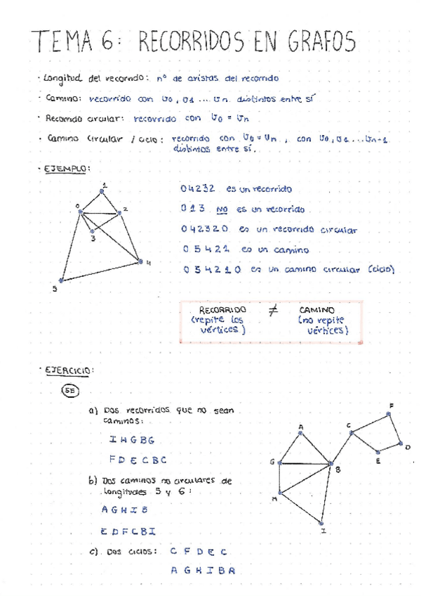 Miniatura del documento Tema-6-Recorrido-en-grafos.pdf