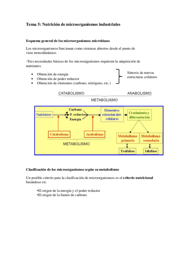 Miniatura del documento Nutricion-de-m.pdf