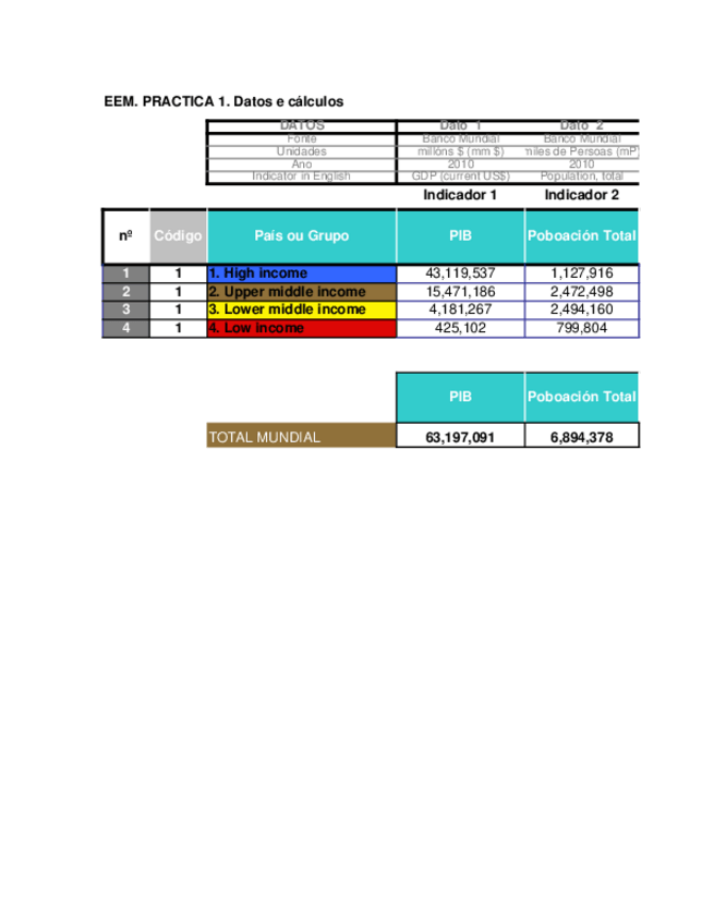 Miniatura del documento Practica-ABP-1.ods
