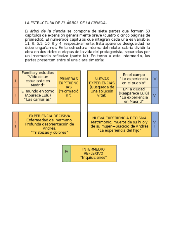 Miniatura del documento Estructura-El-arbol-de-la-ciencia.docx