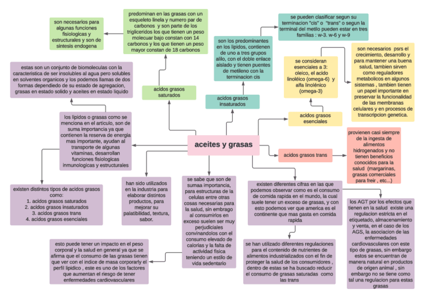 Miniatura del documento aceites-y-grasas.pdf