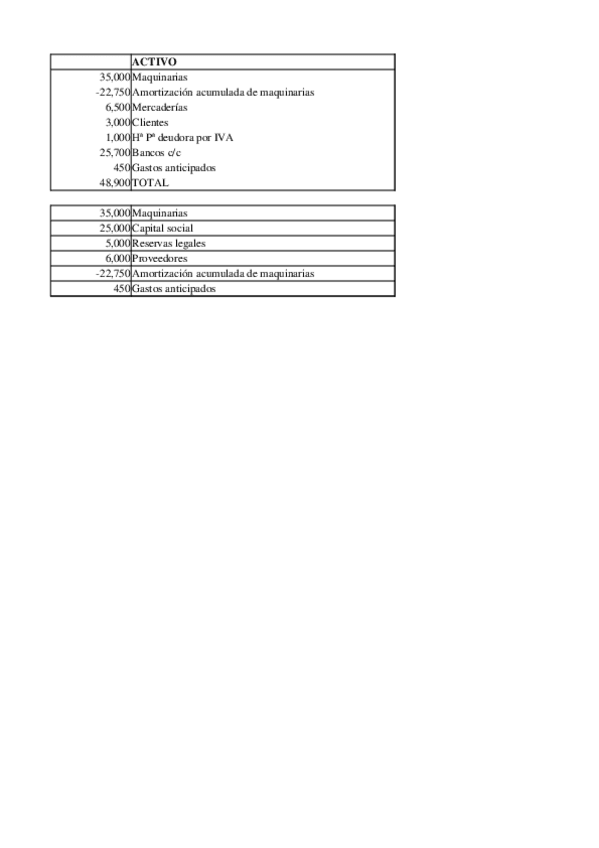 Miniatura del documento solución examen septiembre 2012 CFI.xlsx