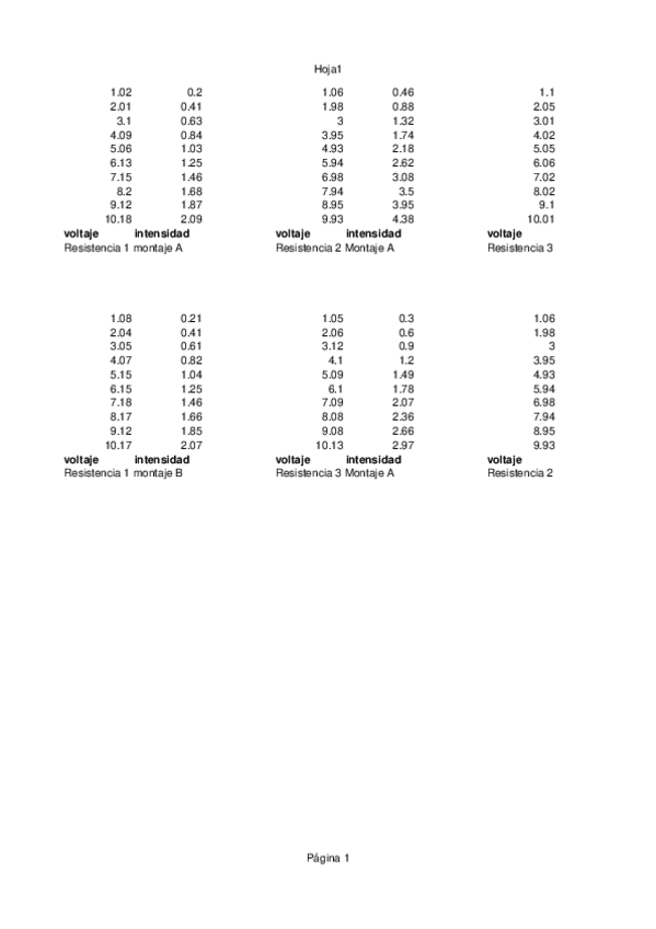 Miniatura del documento practica-5-recta-de-regresion.ods