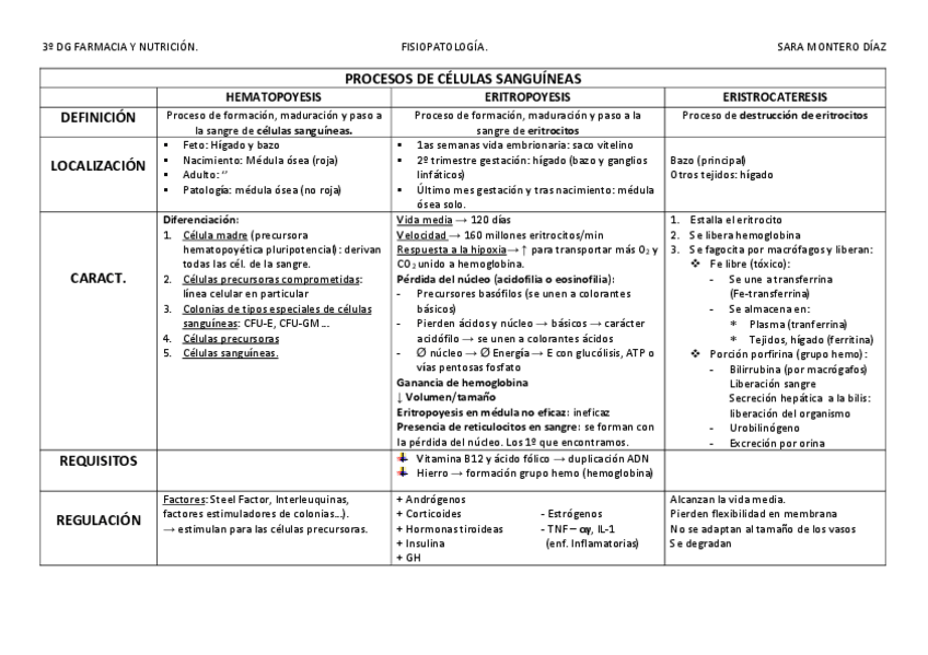 Miniatura del documento Tablas-hematologia.pdf
