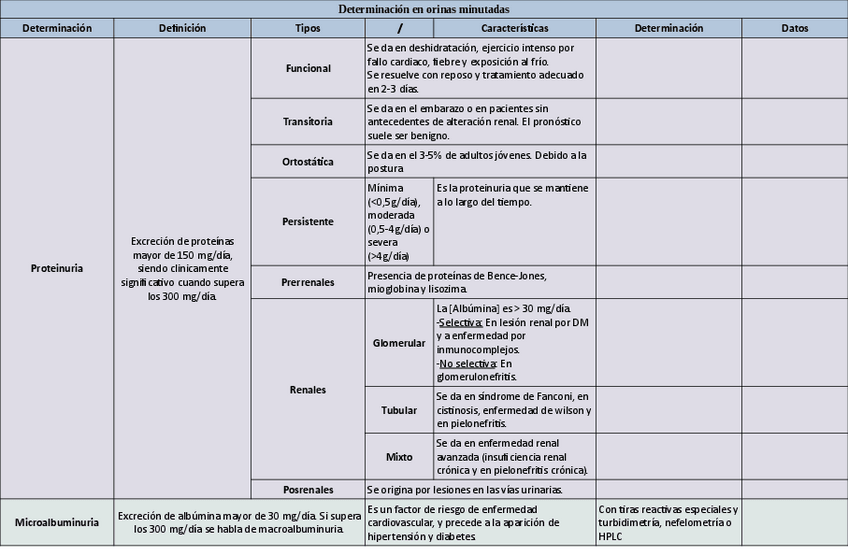 Miniatura del documento Tabla-determinacion-en-orinas-minutadas.pdf