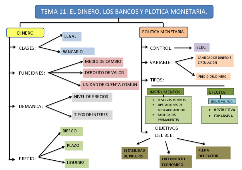 Miniatura del documento ESQUEMA-TEMA-11.pdf