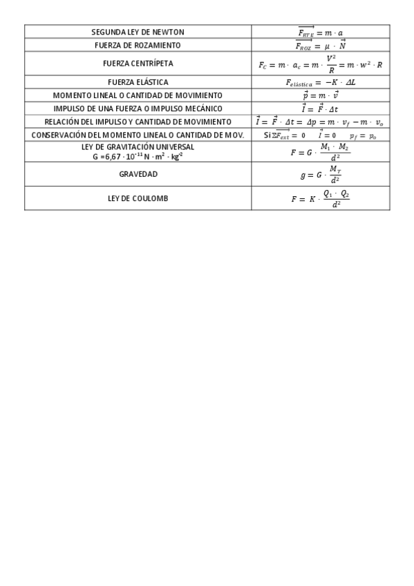 Miniatura del documento Formulas-2.pdf