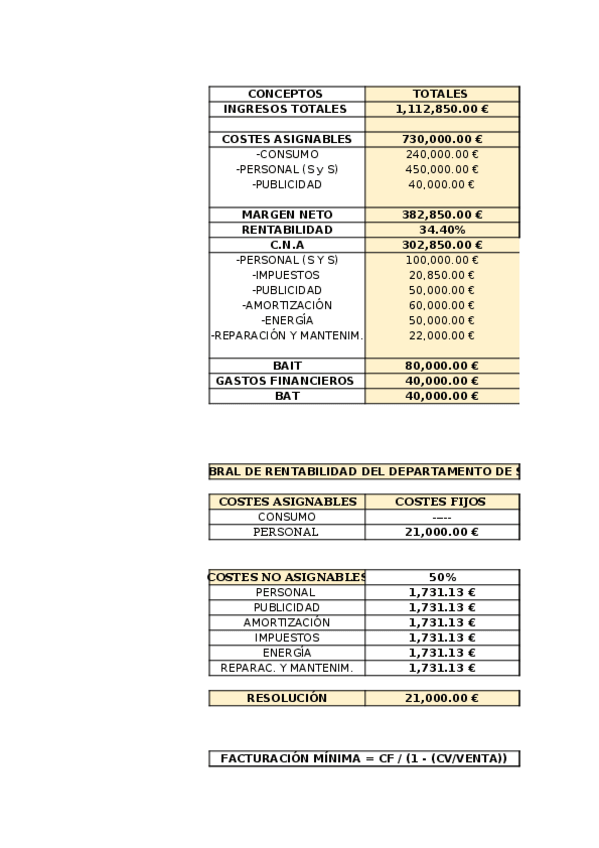 Miniatura del documento PRACTICA-1-COSTES-2.xlsx