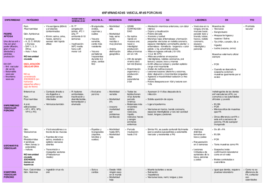 Miniatura del documento VESICULARES-PORCINO.pdf