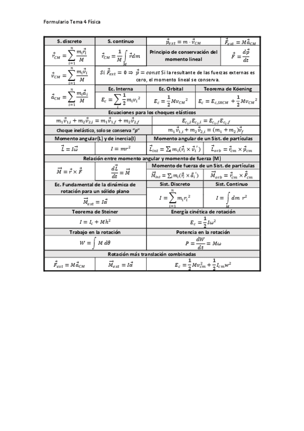 Miniatura del documento Formulario-T4-Fisica.pdf