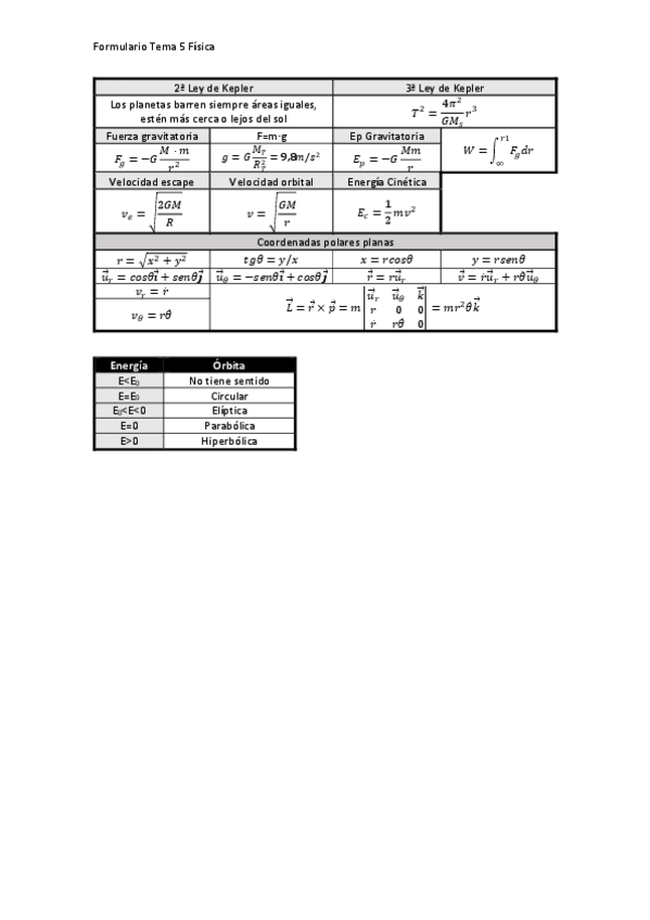 Miniatura del documento Formulario-T5-Fisica.pdf