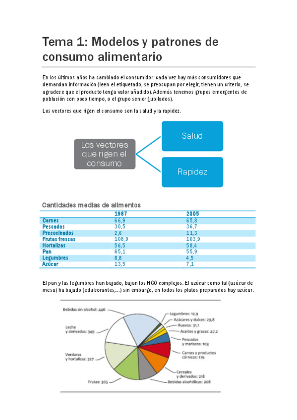 Miniatura del documento apuntes dietética 2º curso.pdf