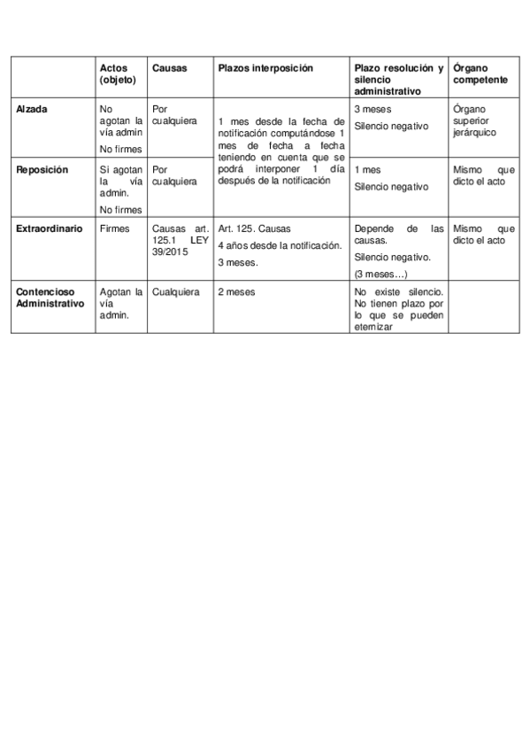 Miniatura del documento RECURSOS.docx