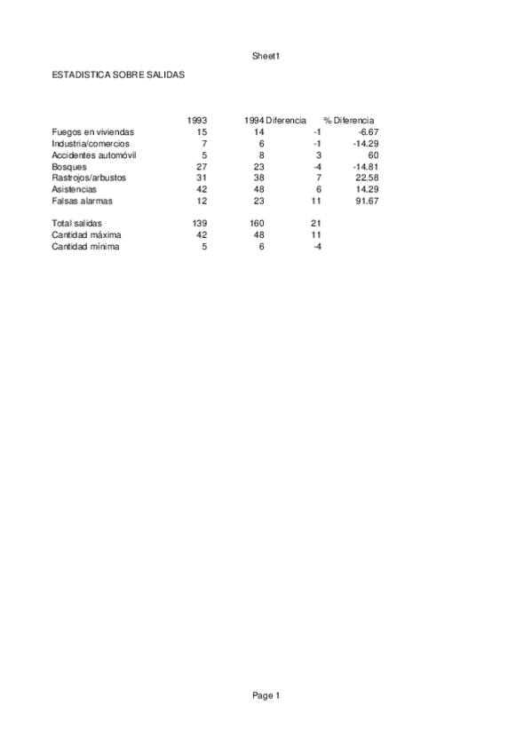 Miniatura del documento Calcul-8.ods