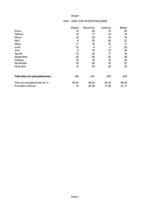 Miniatura del documento Calcul-3.ods