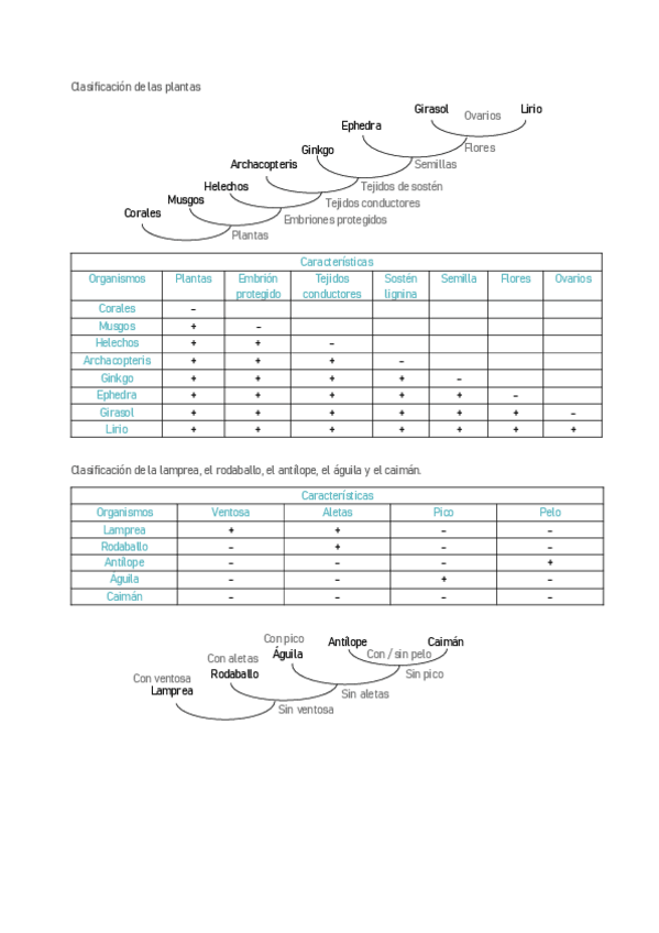 Miniatura del documento BIOLOGIA2-9.pdf