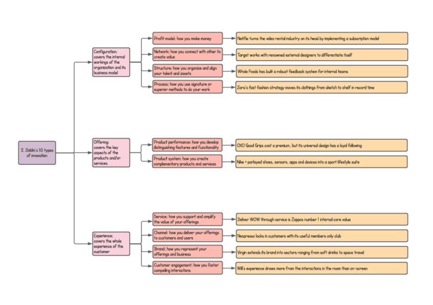 Miniatura del documento esquemas-topic-2.pdf