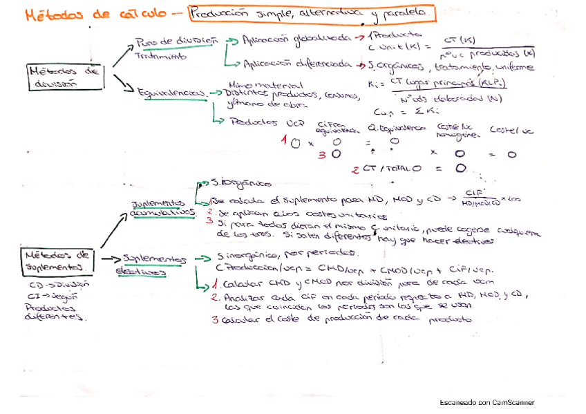 Miniatura del documento Esquema-metodos-de-calculo.pdf
