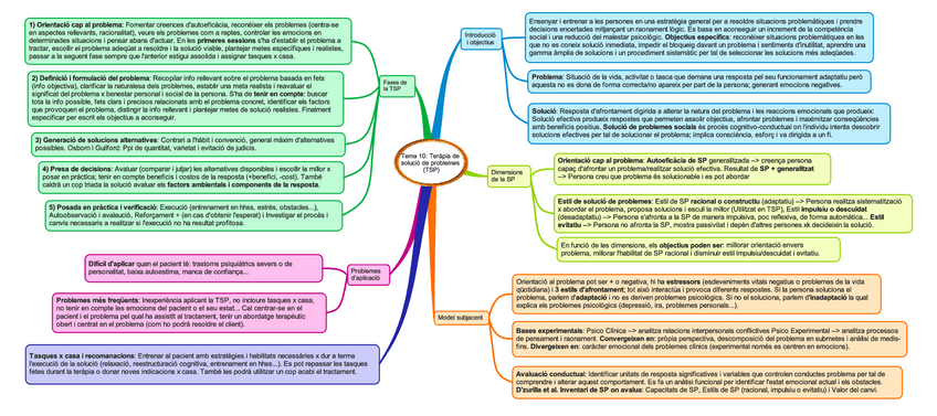 Miniatura del documento Tema-10-Terapia-de-solucio-de-problemes-TSP.pdf