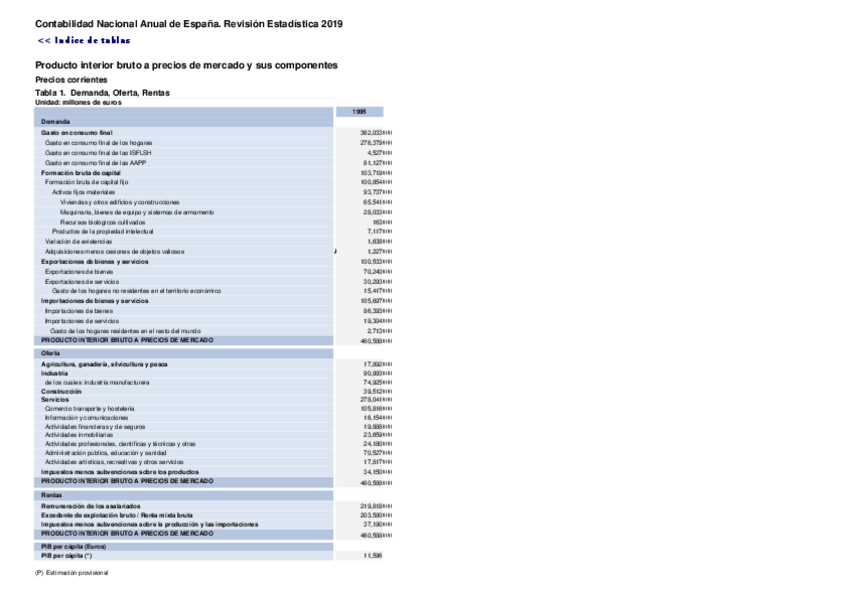 Miniatura del documento Trabajo-PIB.xlsx