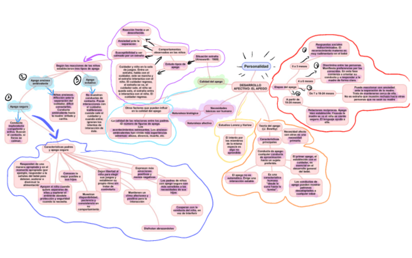 Miniatura del documento TEMA5Personalidad.pdf
