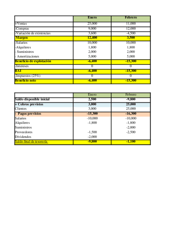 Miniatura del documento Solucion-seminario.xlsx