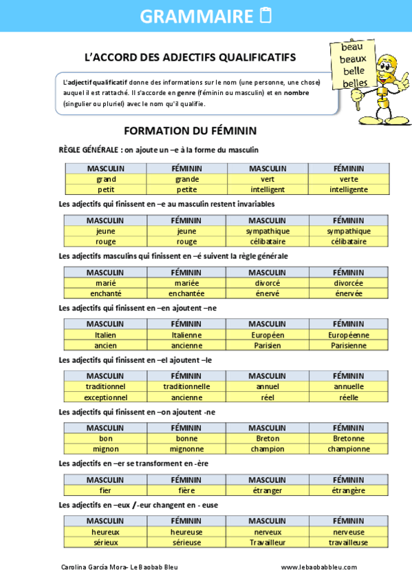 Miniatura del documento les-adjectifs-formation-et-emploi1.pdf