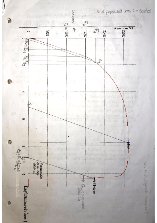 Miniatura del documento Practicas-de-CIM.pdf