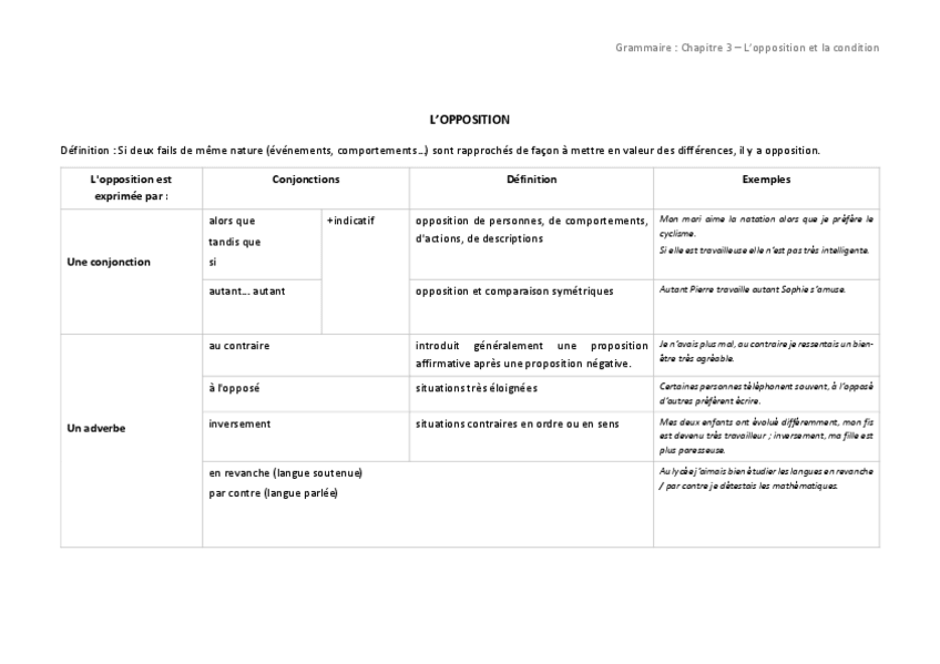 Miniatura del documento Chapitre-3-Lopposition-et-la-condition.pdf