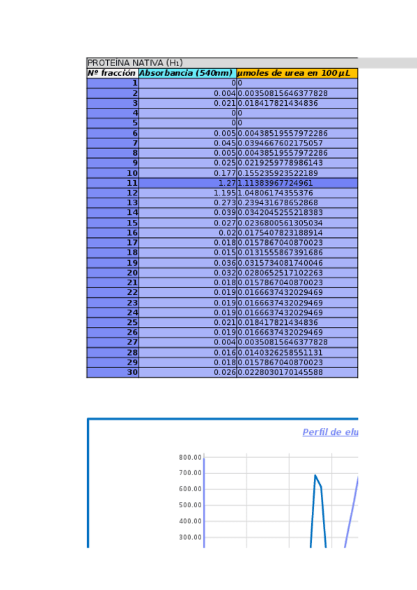 Miniatura del documento Perfiles-de-elucion.xlsx