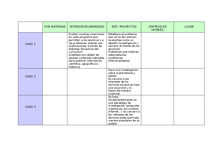 Miniatura del documento ANALISIS-DE-CASOS.docx