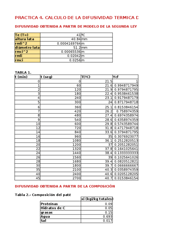 Miniatura del documento Practica-4-IDPB.xlsx