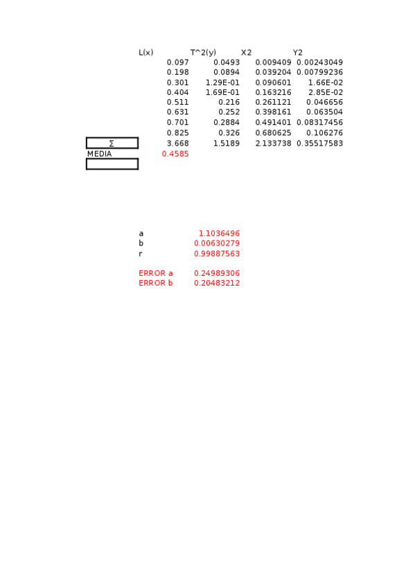 Miniatura del documento EXCEL-PRACTICAS.xlsx