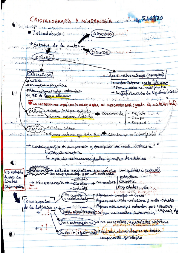 Miniatura del documento Apuntes-Mine-escaneado.pdf