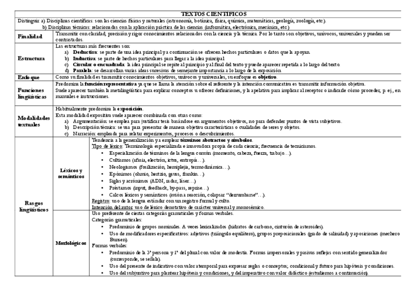 Miniatura del documento textos-cientc3adficos.pdf
