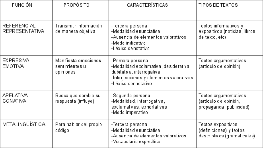 Miniatura del documento FUNCIONES-DEL-LENGUAJE-5.pdf