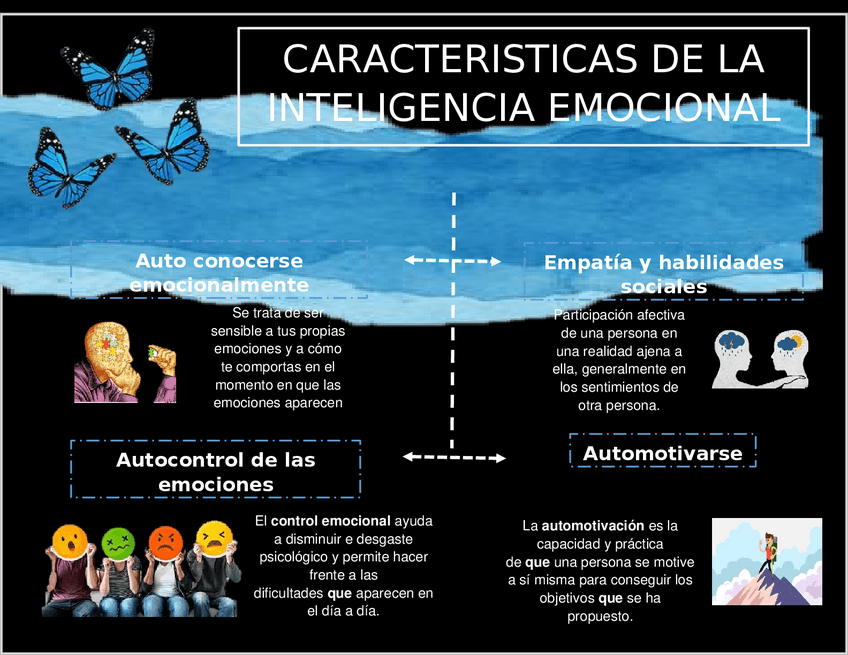 Miniatura del documento CARACTERISTICAS-DE-LA-INTELIGENCIA-EMOCIONAL.docx