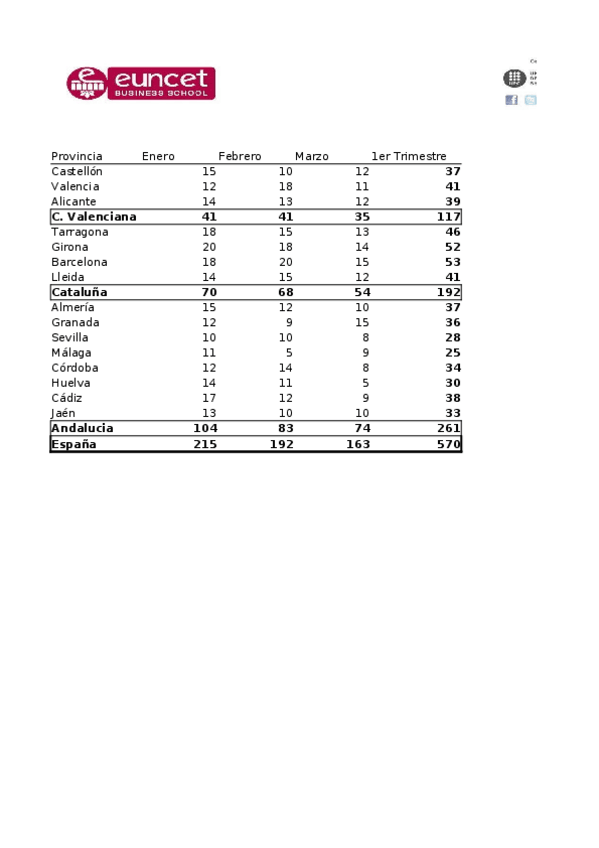 Miniatura del documento Esquemas-1-resolt.xlsx