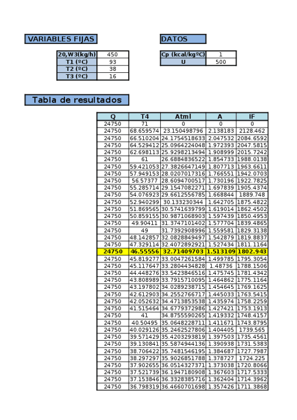 Miniatura del documento NURIAGOMEZVALDERRAMAAAD2.xlsx
