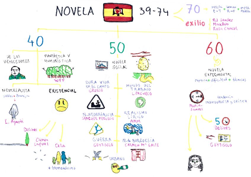 Miniatura del documento temaslengua-7.pdf