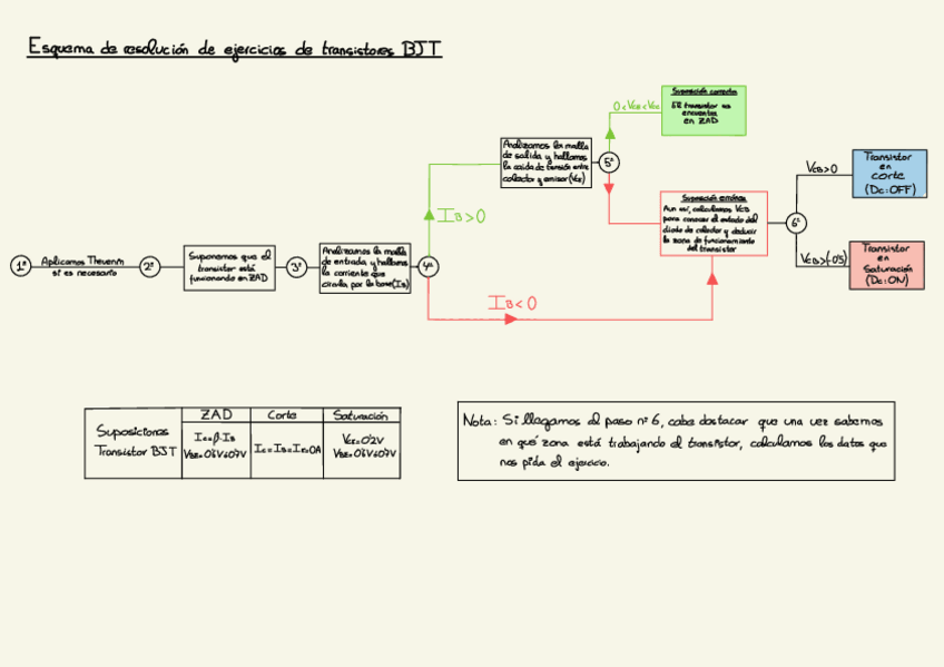 Miniatura del documento Esquema-de-resolucion-Transistores-BJT.pdf