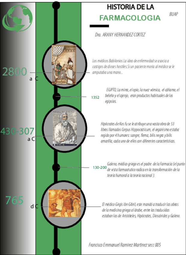 Miniatura del documento Historia-de-la-farmacologia.pdf